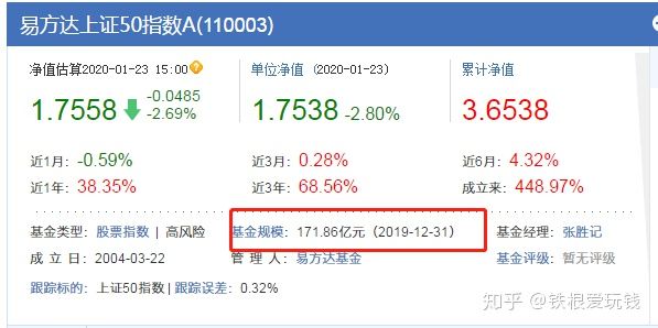 基金怎么玩新手入门买多少钱（新手买基金买多少）