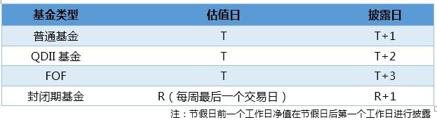 基金净值什么意思(基金净值指什么意思)插图 基金净值什么意思(基金净值指什么意思)