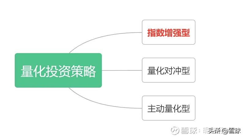 指数基金入门教程（指数基金实操讲解）