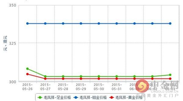 老凤祥今日黄金价格表（老凤祥今日金价）