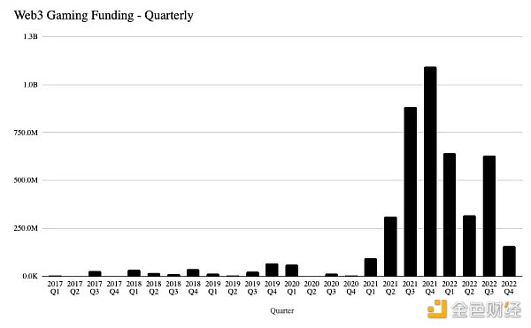 游戏将可能成为数字资产生态中10亿用户的用例插图 游戏将可能成为数字资产生态中10亿用户的用例
