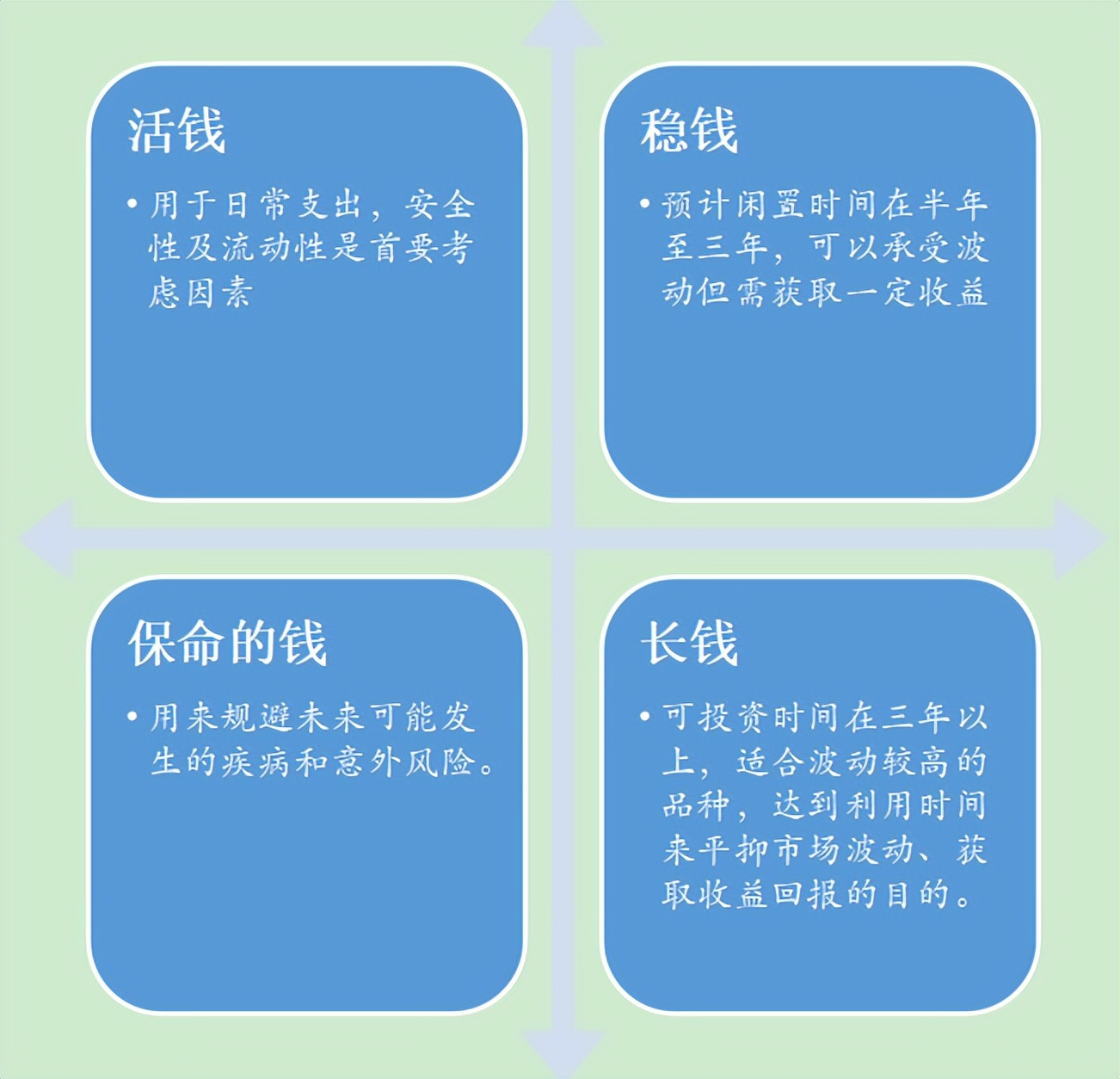2022现金流量表的编制公式（2020现金流量表的编制模板）