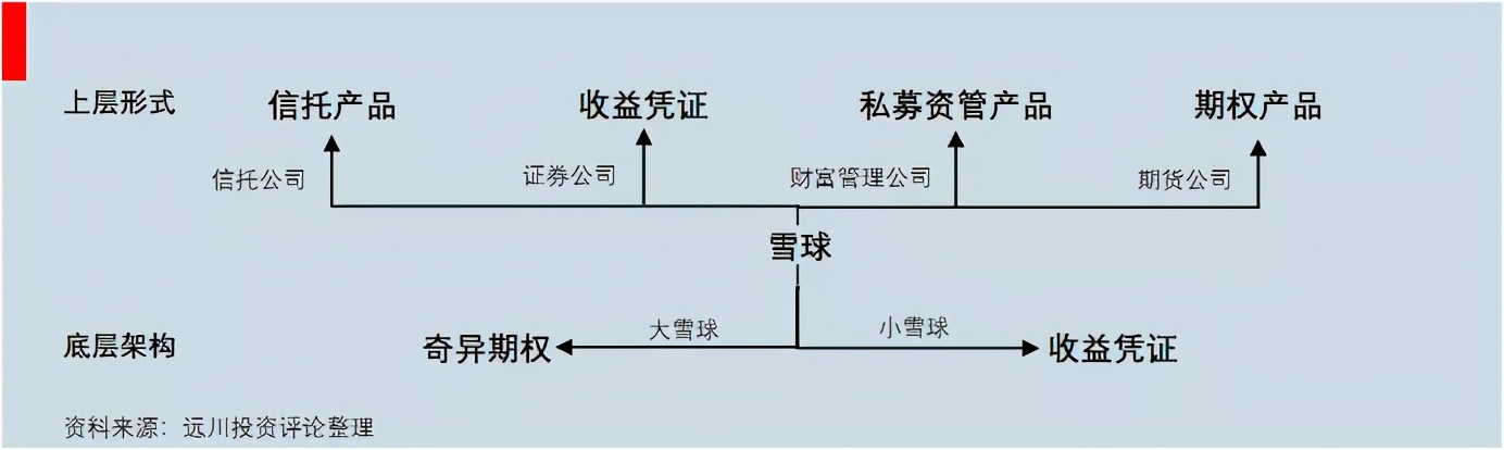 雪球理财是什么意思（雪球理财怎么样）