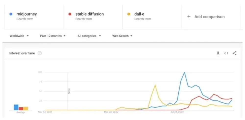 AIGC在游戏行业即将掀起新一轮范式革命