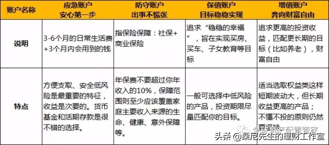 怎样学会理财投资知识（怎样才能学会投资理财）