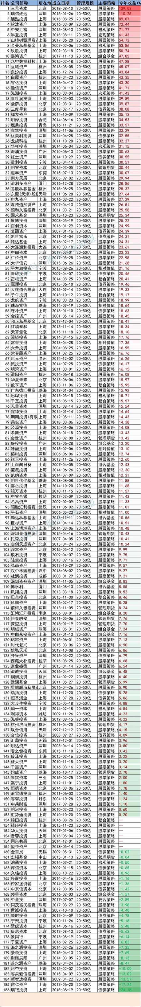 排名第一的私募基金（十大私募基金排名）