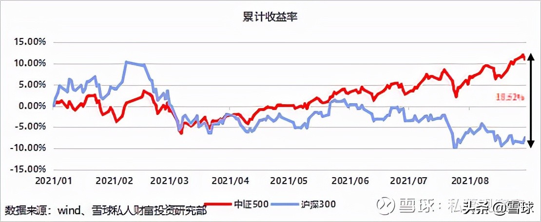 中证500是什么意思（沪深300中证500是什么意思）