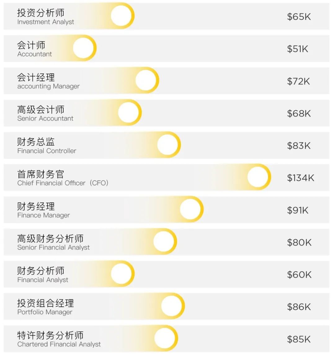 有cfa证书工资能拿多少（我考过cfa后的待遇工资）