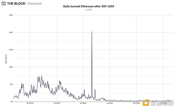 12张数据图表解读1月加密行业的复苏景象插图3 12张数据图表解读1月加密行业的复苏景象