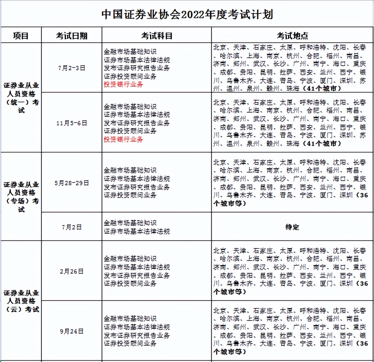 中国证券业协会考试报名入口（中国证券业协会网上报名）