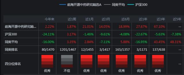 今年基金行情怎么样(现在基金行情好吗)插图3 今年基金行情怎么样(现在基金行情好吗)