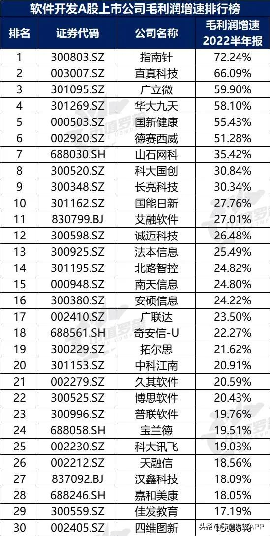 投资app排行榜前十名（投资app排行榜前十名有哪些）