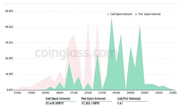 比特币最新价格:回升至2.3万美元上方!BTC价格行情分析插图4 比特币最新价格:回升至2.3万美元上方!BTC价格行情分析