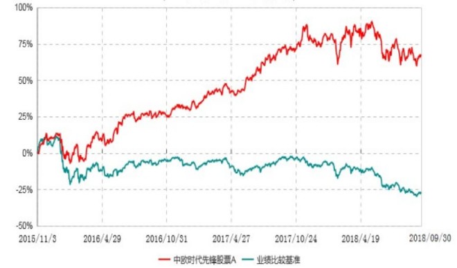 周应波哪只基金好（周应波基金经理怎么样）
