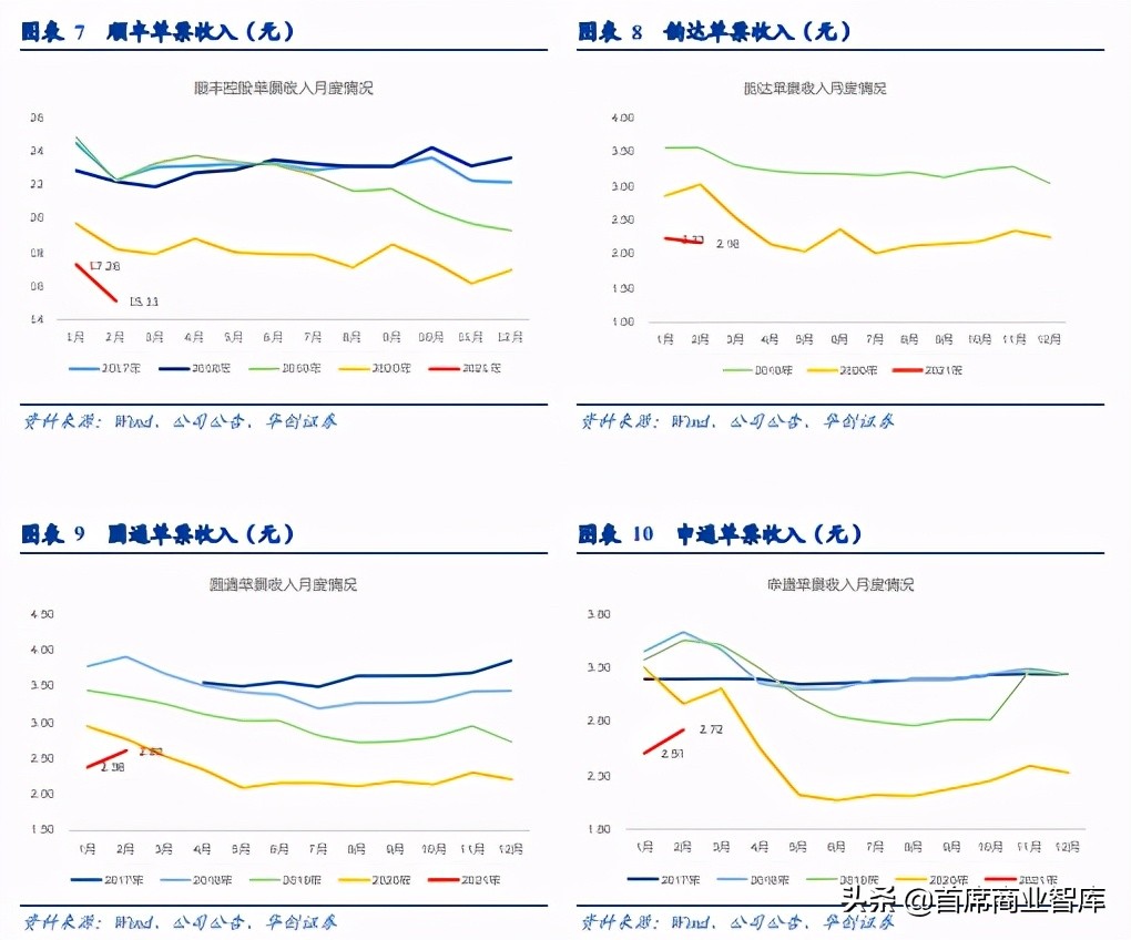顺丰破产（顺丰快递宣布破产吗）