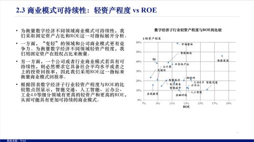 数字经济包括哪些行业（数字经济包括哪些行业从业资格）