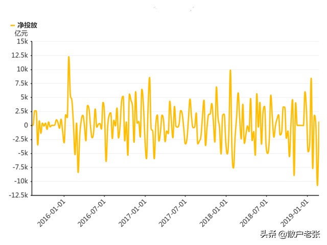 牛市来临前的5大征兆（币圈牛市来临前的5大征兆）