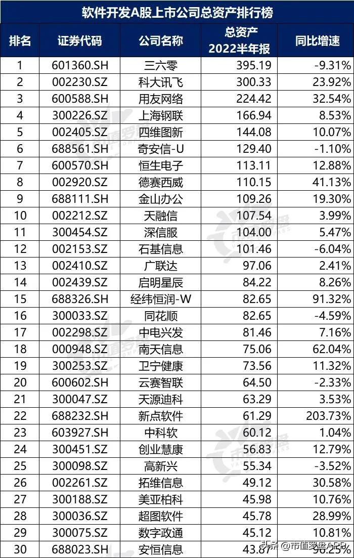 投资app排行榜前十名（投资app排行榜前十名有哪些）