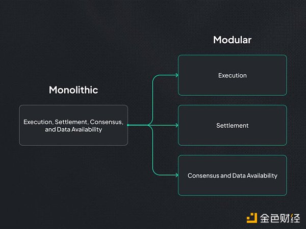 谁是下一个$SOL?盘点11个即将到来的L1/L0潜力股插图3 谁是下一个$SOL?盘点11个即将到来的L1/L0潜力股