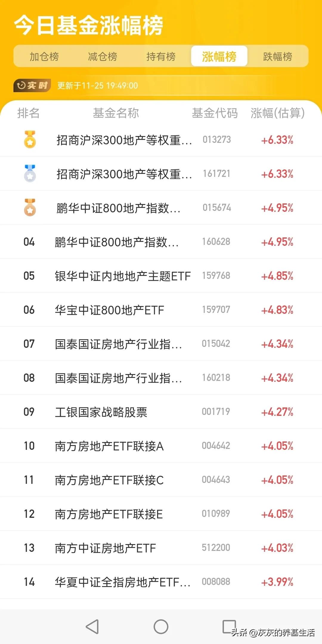 基金怎么看实时涨跌（如何看基金的实时涨跌）