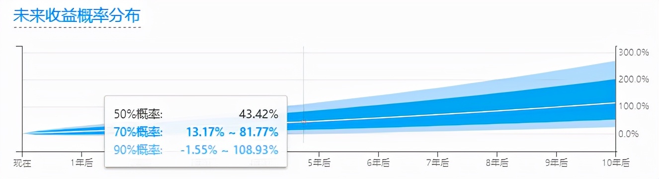 基金看盘软件哪个好（基金看什么盘）