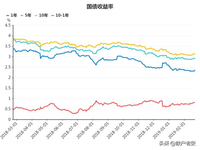 牛市来临前的5大征兆（币圈牛市来临前的5大征兆）