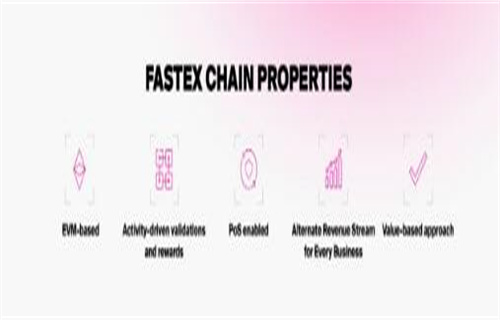 Proof-of-Stake-and-Activity(PoSA):Web3新时代的共识机制插图1 Proof-of-Stake-and-Activity(PoSA):Web3新时代的共识机制