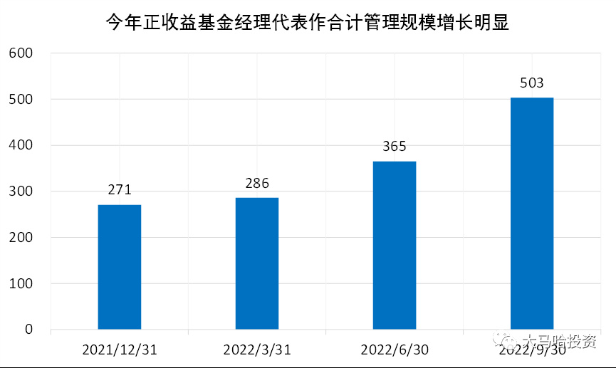 买基金比较好的平台（买基金比较好的平台排名）