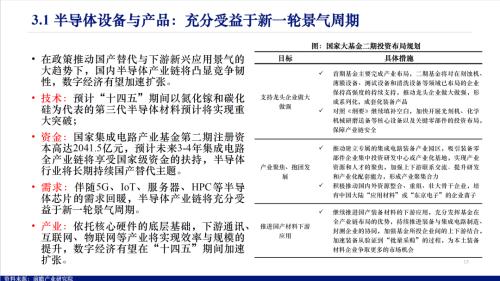 数字经济包括哪些行业（数字经济包括哪些行业从业资格）