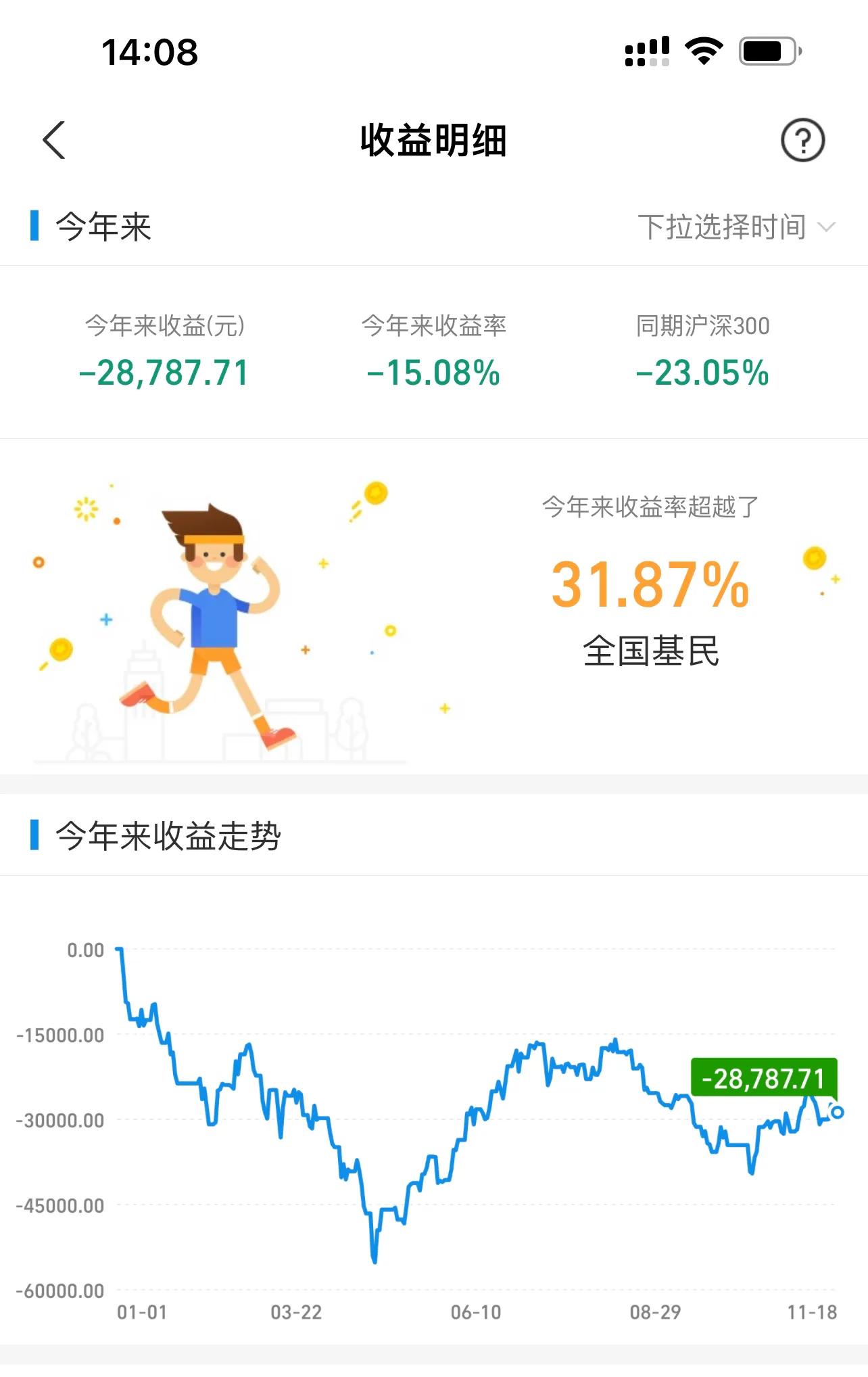 一万元买基金一年能收益多少（1万元买基金一年能赚多少）