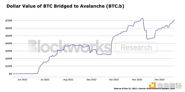 观察 ｜ Blockworks：以太坊、Cosmso及各竞争公链2022年发展总结