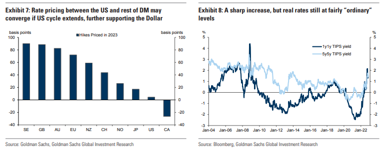 美金近期走势分析(美金最近走势图)插图4 美金近期走势分析(美金最近走势图)