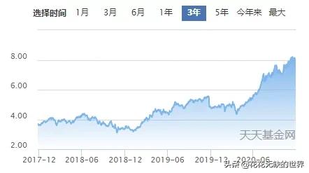 选什么基金曲线的基金呢（基金的曲线走势怎么看）