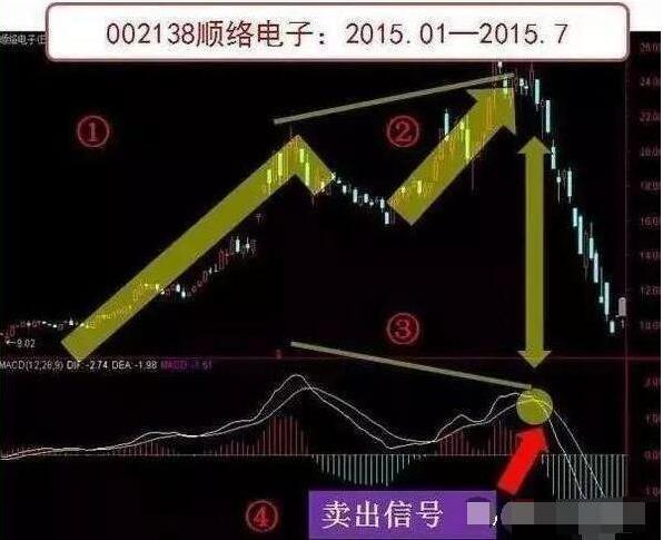 macd参数设置5 10 5(macd参数设置5 10 5合理吗)插图16 macd参数设置5 10 5(macd参数设置5 10 5合理吗)