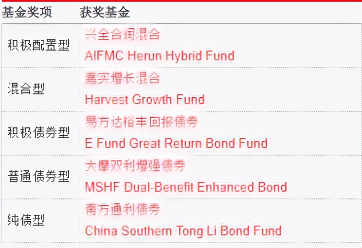 基金看盘软件哪个好（基金看什么盘）