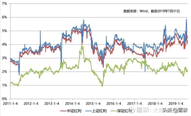 中证红利ETFTTM市盈率