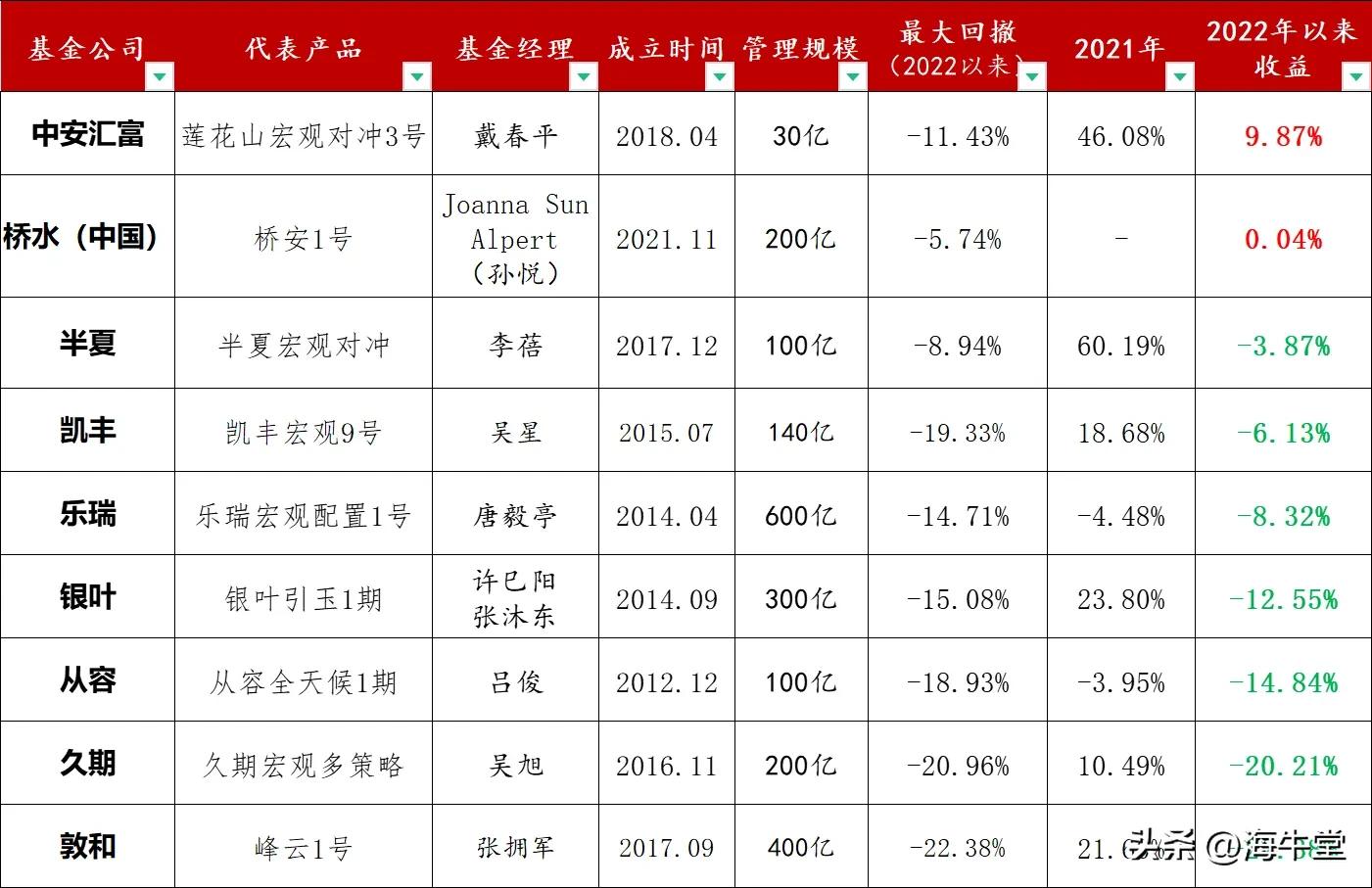 国内十大私募基金公司排名（前十大私募基金公司排名）