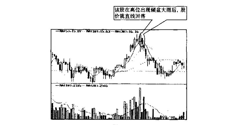 简单的股票知识（股票知识介绍）
