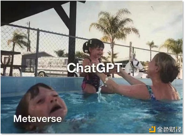 有了ChatGPT 微软对元宇宙不香了吗插图2 有了ChatGPT 微软对元宇宙不香了吗