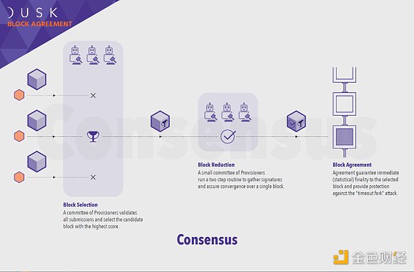 行情回暖 这些 ZK 概念项目值得关注插图2 行情回暖 这些 ZK 概念项目值得关注