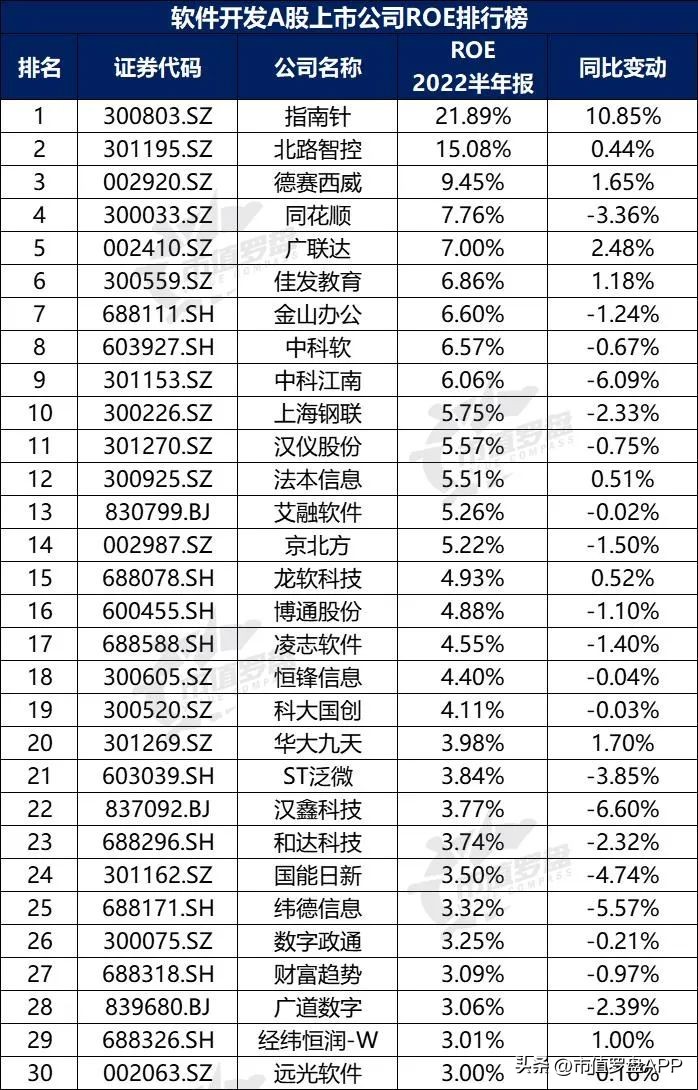 投资app排行榜前十名（投资app排行榜前十名有哪些）