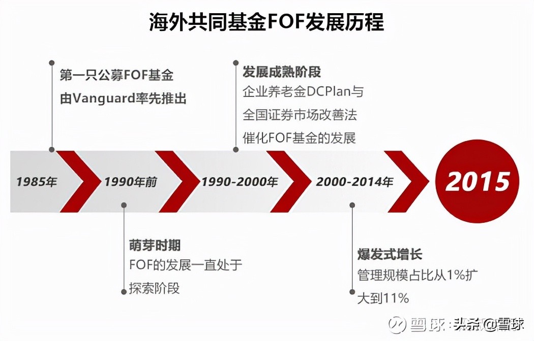 fof基金（fof基金怎么买）