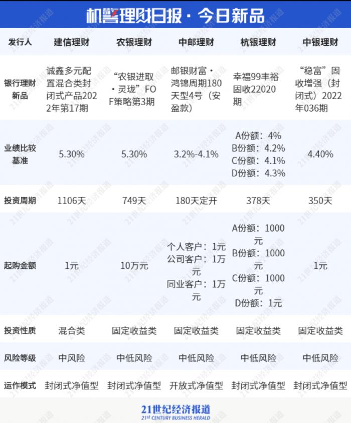 理财app排行榜前十名2018(理财app排行榜前十名2020)插图6 理财app排行榜前十名2018(理财app排行榜前十名2020)