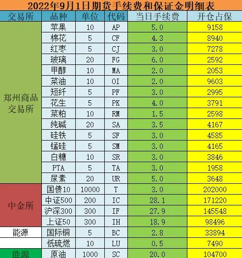 期货开户最低多少钱（期货开户最低多少钱一个）
