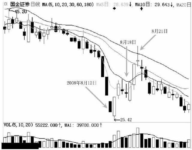 跌停板怎么分辨出货还是洗盘（怎样判断跌停是洗盘）