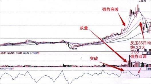 macd参数设置5 10 5(macd参数设置5 10 5合理吗)插图22 macd参数设置5 10 5(macd参数设置5 10 5合理吗)