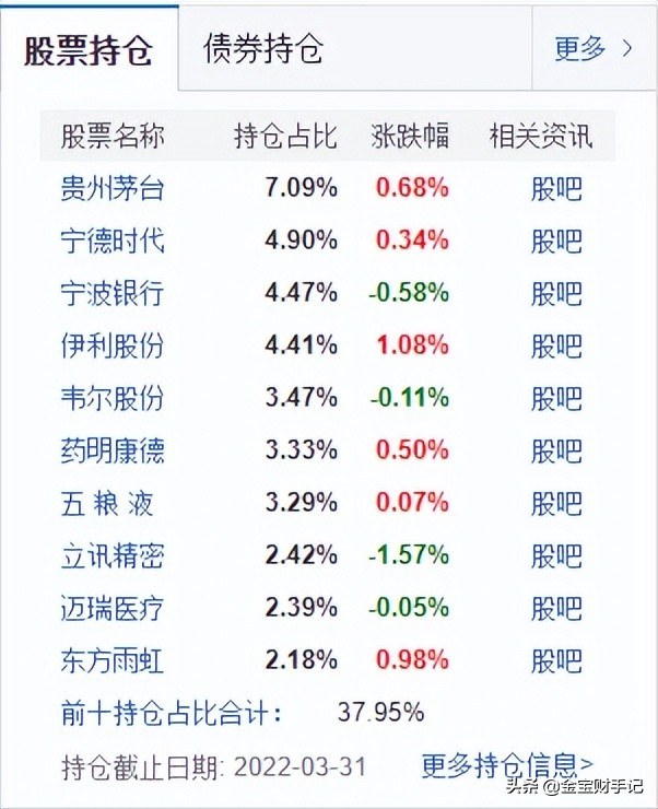 买基金的诀窍和方法有哪些（买基金最简单的方法）