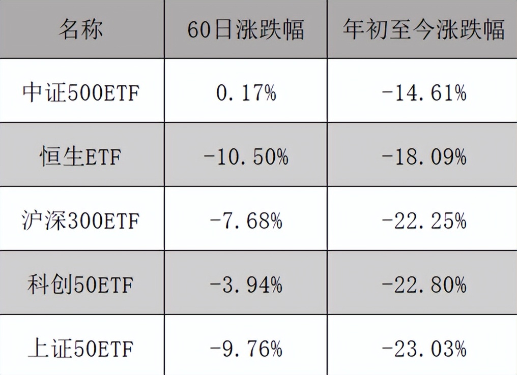 股票基金和指数基金的区别（股票与指数基金的区别）