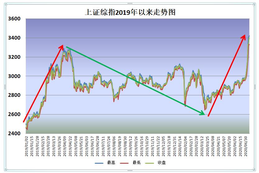 投资宽基指数好不好（如何挑选宽基指数基金）