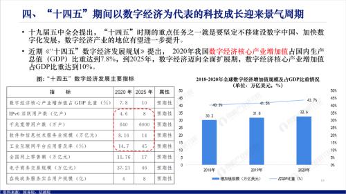 数字经济包括哪些行业（数字经济包括哪些行业从业资格）